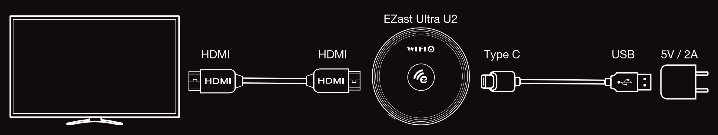 ezcast